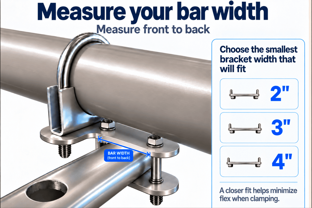 How to measure